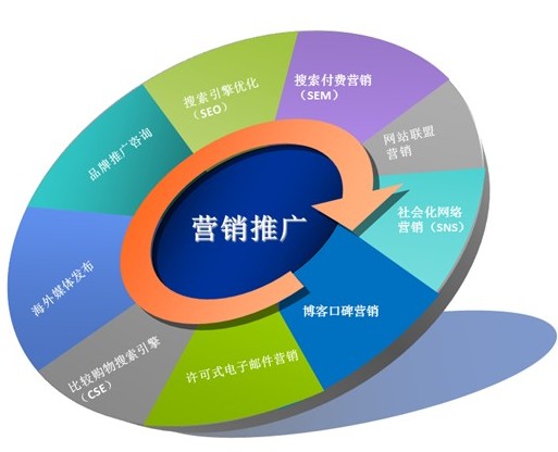 白银网页制作设计营销_企业网站怎么进行推广 三大方法效果惊人