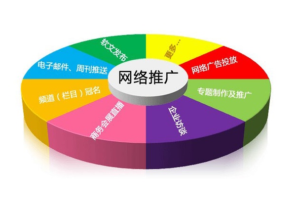 白银营销企业网站建设费用_企业网站推广 要充分利用好关键词的先天优势